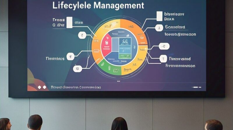 A Complete Guide to IoT Device Lifecycle Management